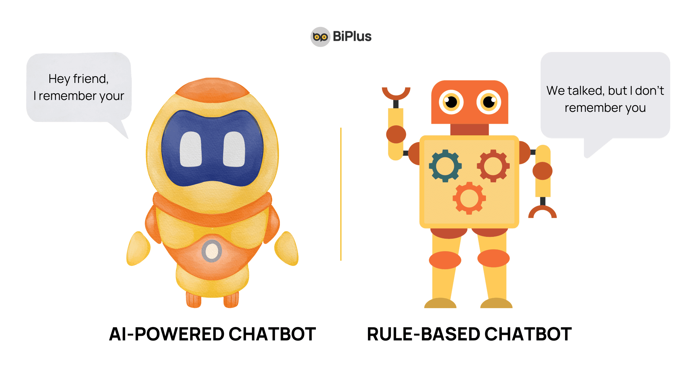 ai-powered chatbot and rule-based chatbot