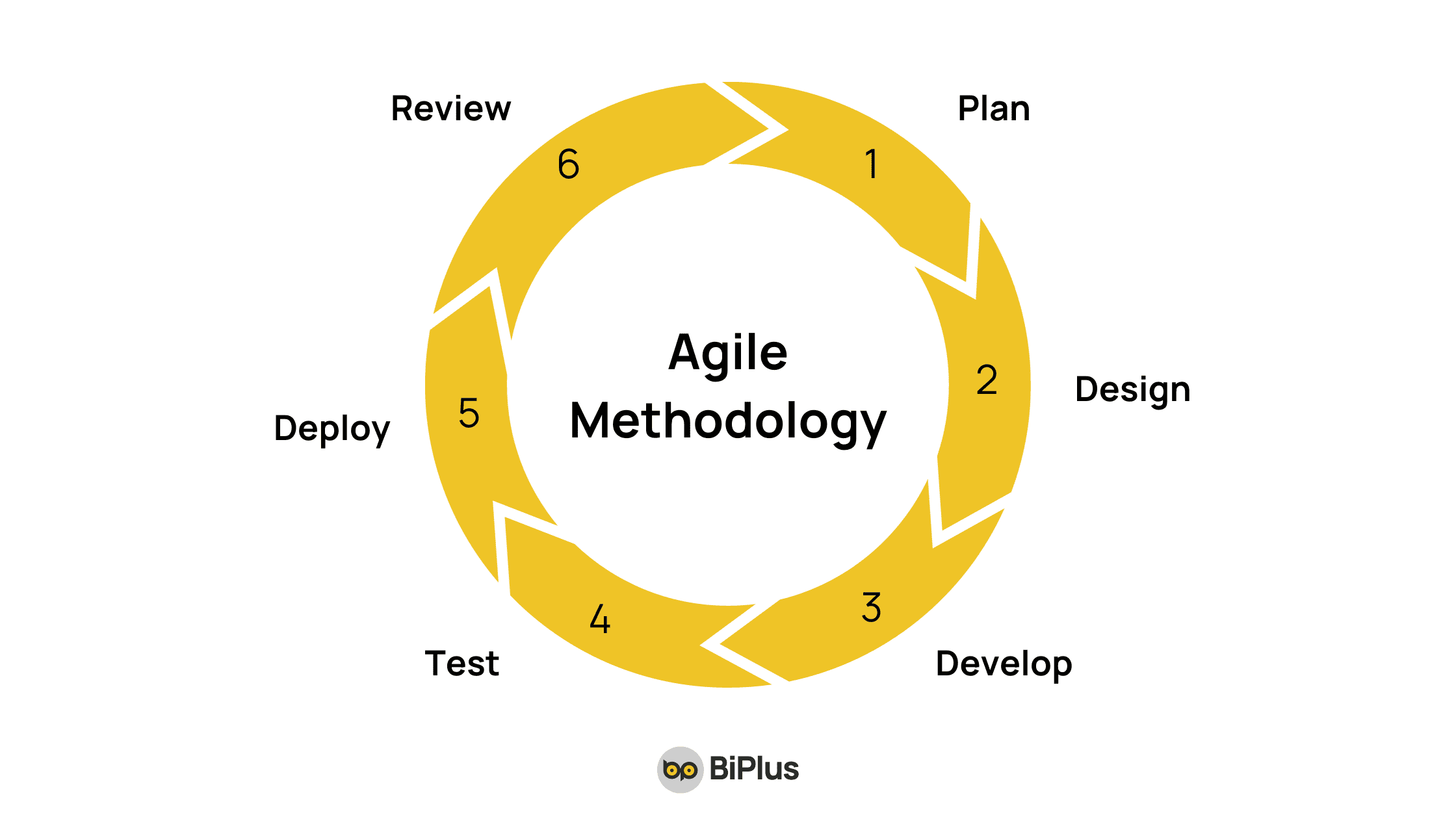 agile methodology on viettel bccs case study