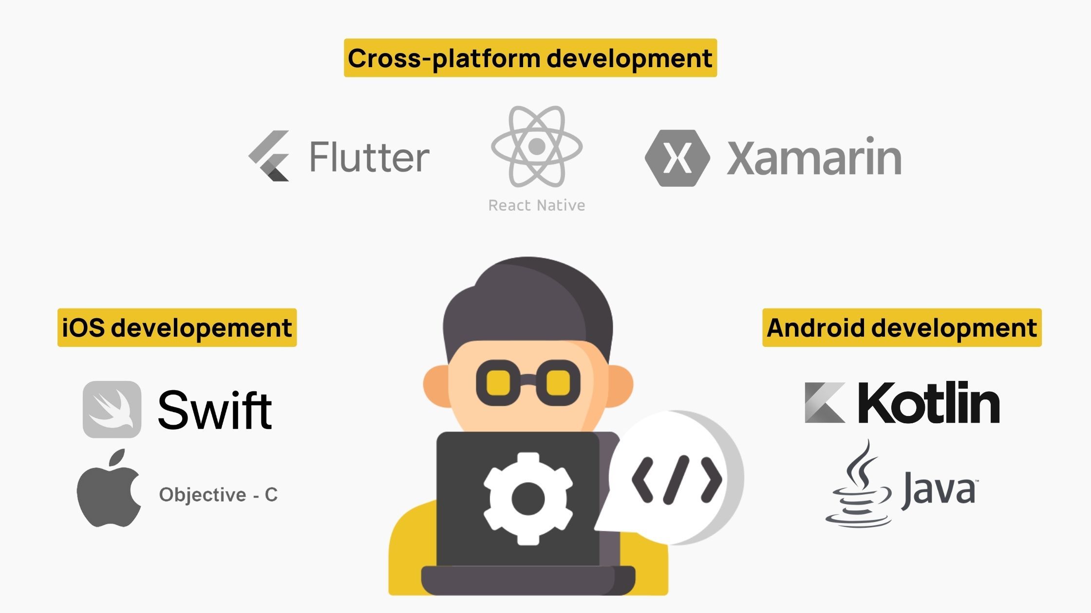 Define your technical requirements for hiring the right mobile app developers