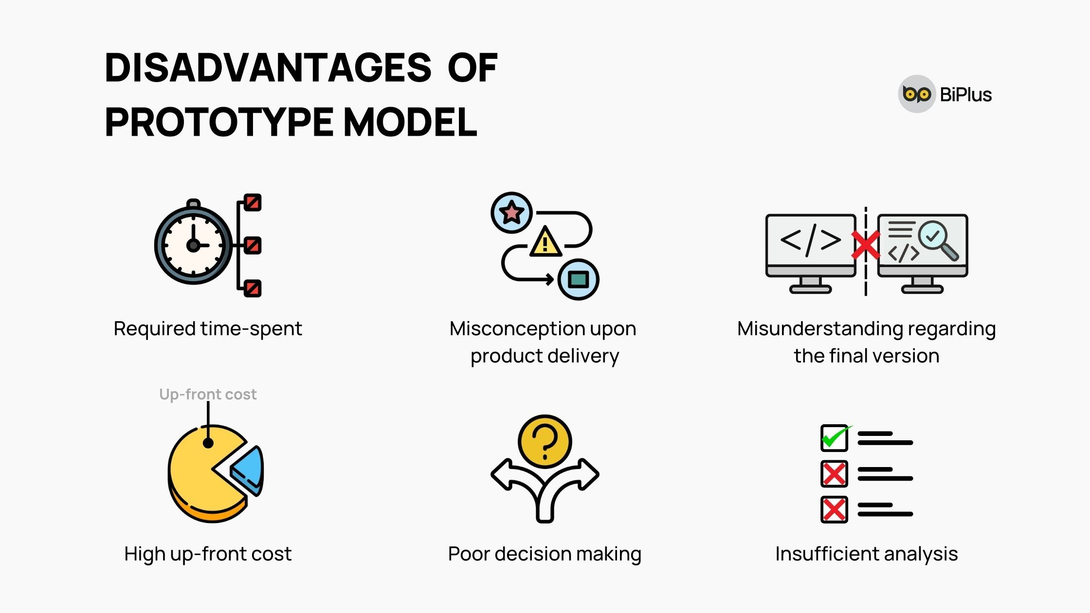 Disadvantages of Prototype model