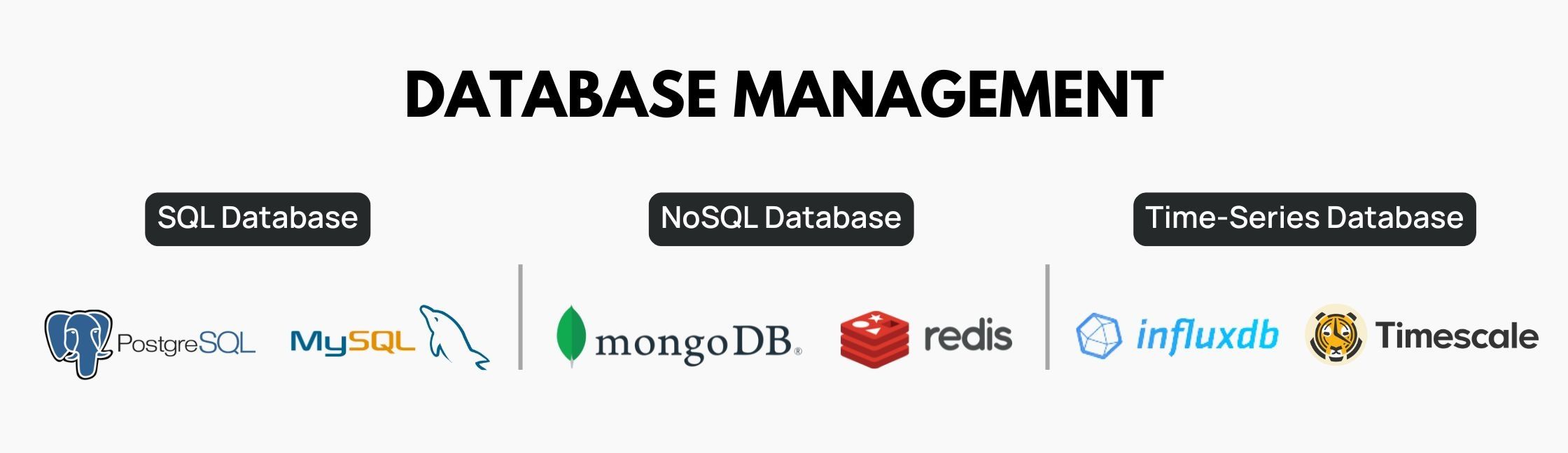 Fintech database technologies