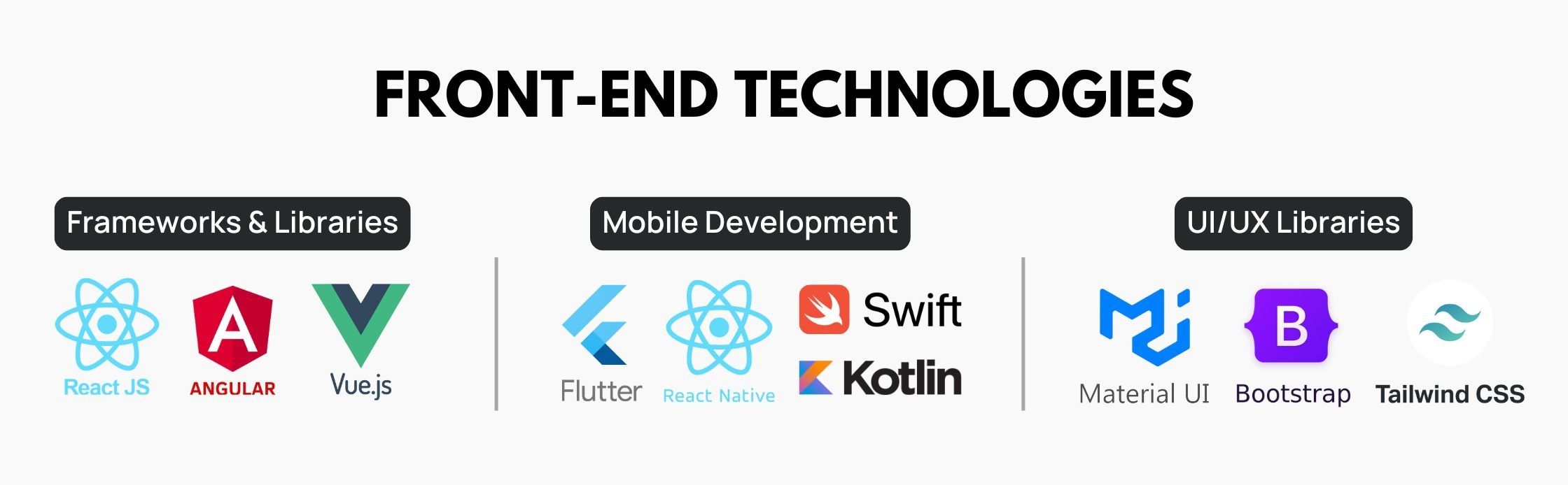 Frontend technologies for fintech apps