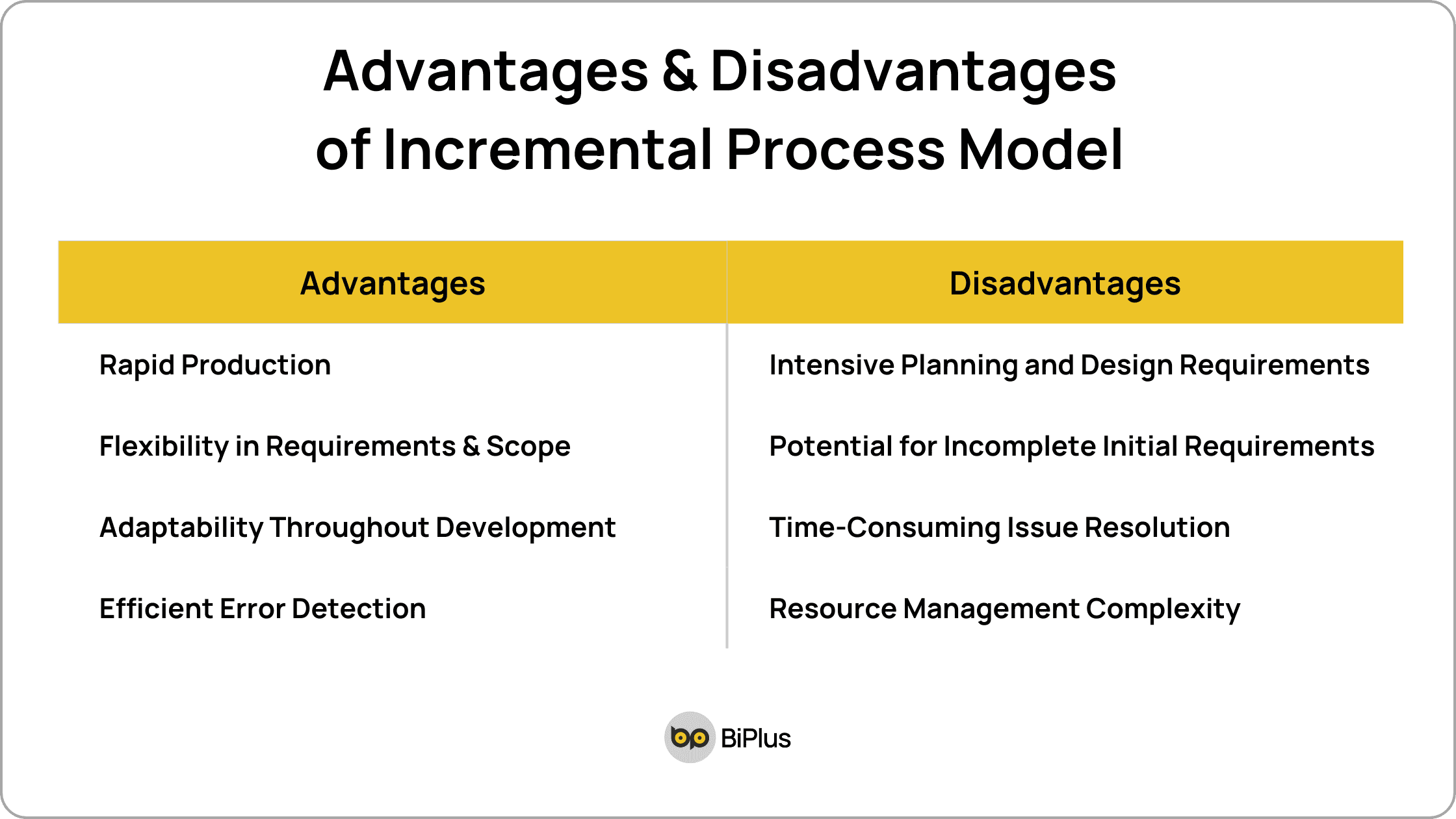 All about Incremental Process Model In Software Engineering that you ...