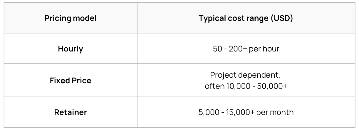 price depends on pricing model