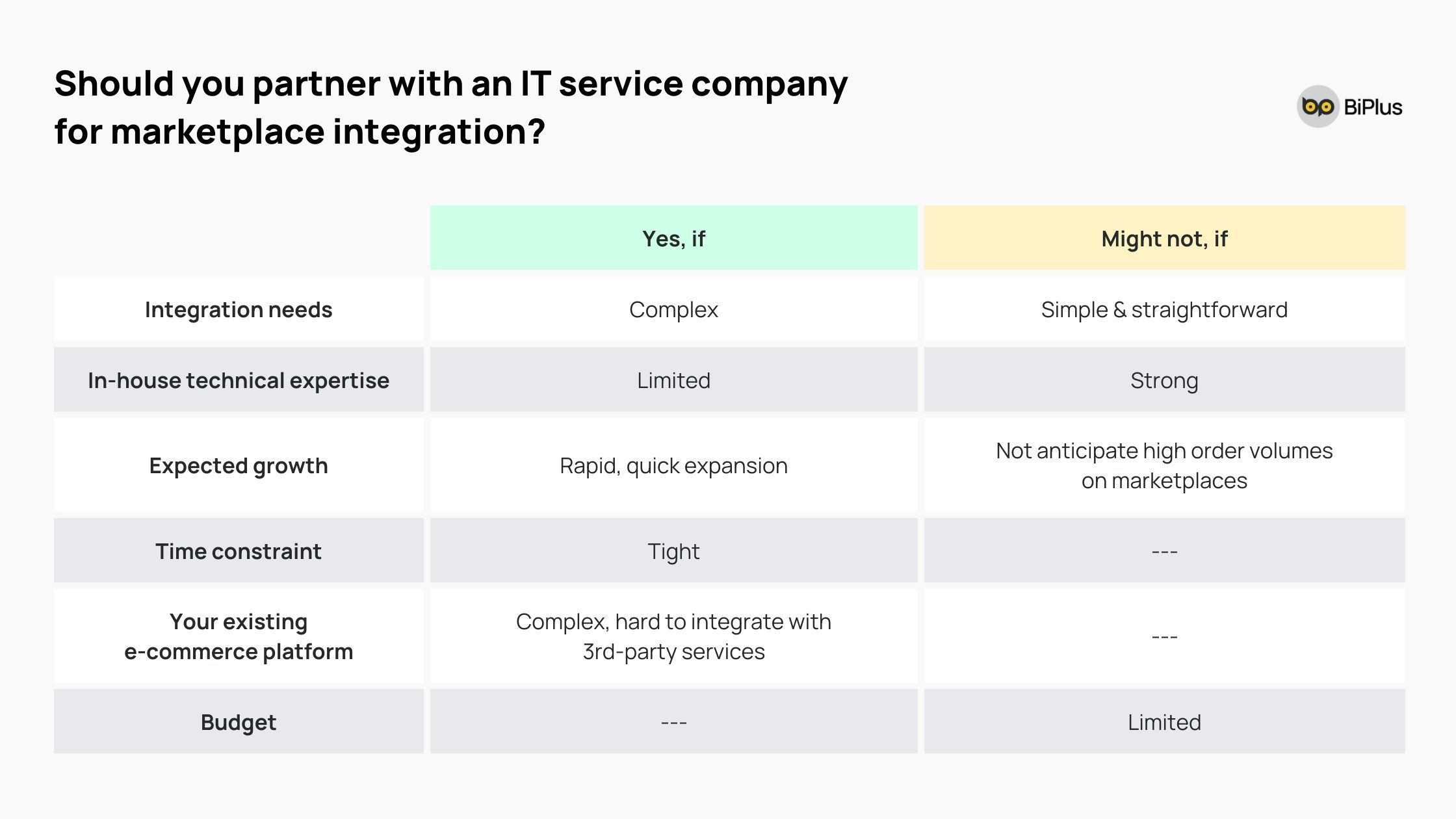 Should you partner with an IT service company for marketplace integration