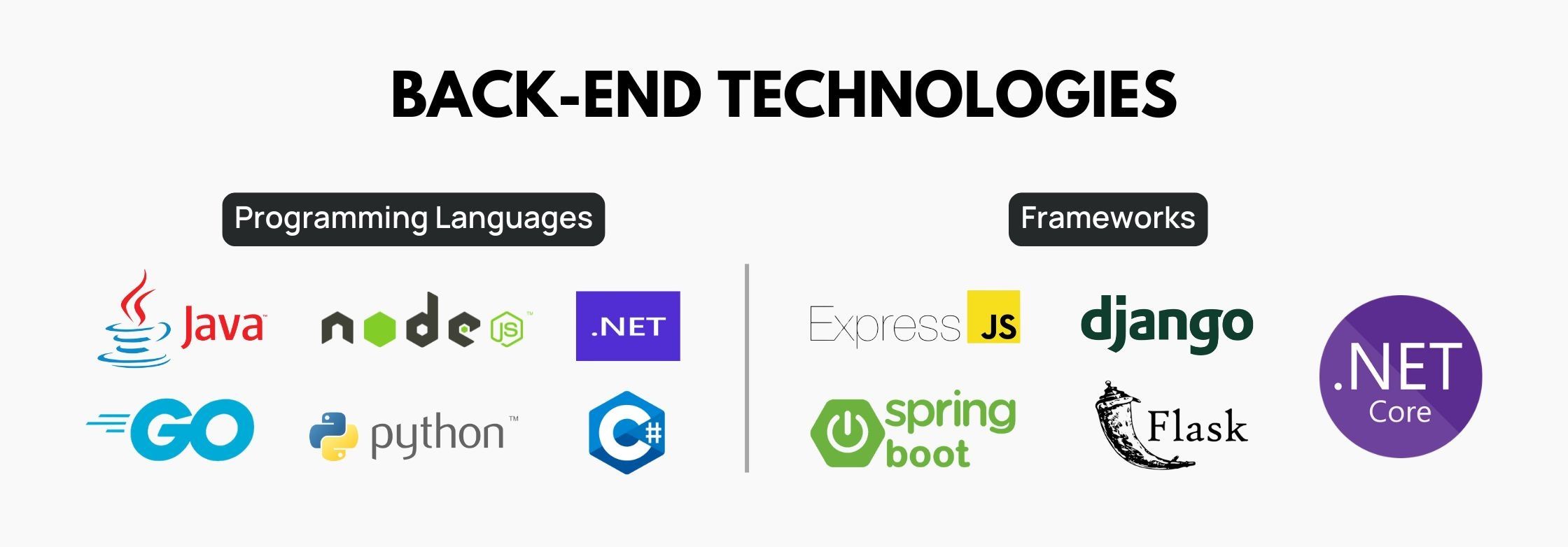 Technologies for fintech backend development