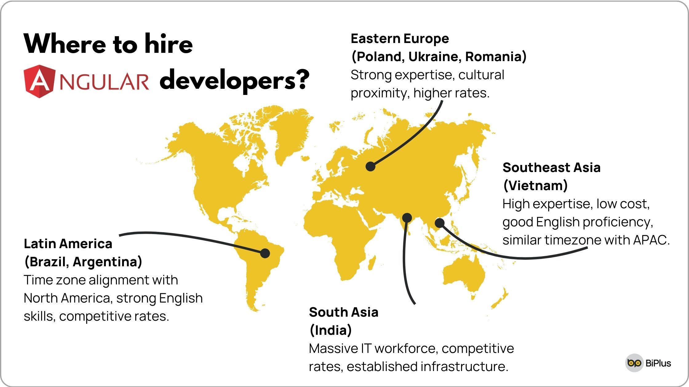 Where to hire Angular developers
