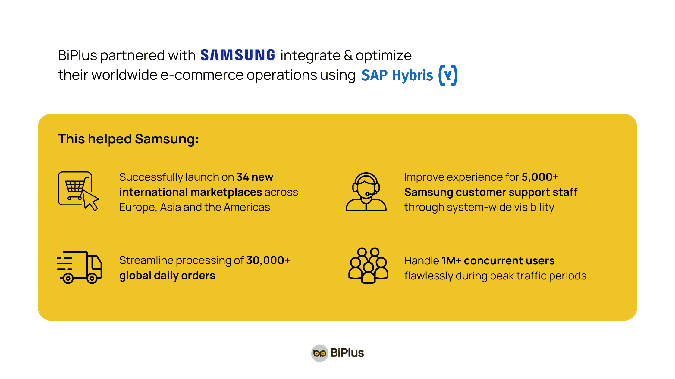 how BiPlus helped Samsung successfully integrated SAP Hybris in 34 global marketplace