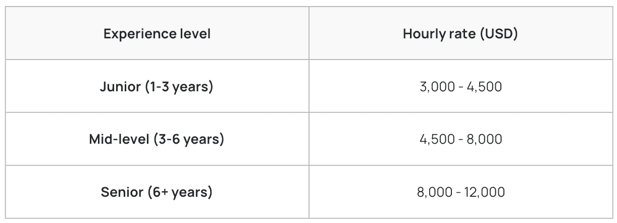 price depends on experience level