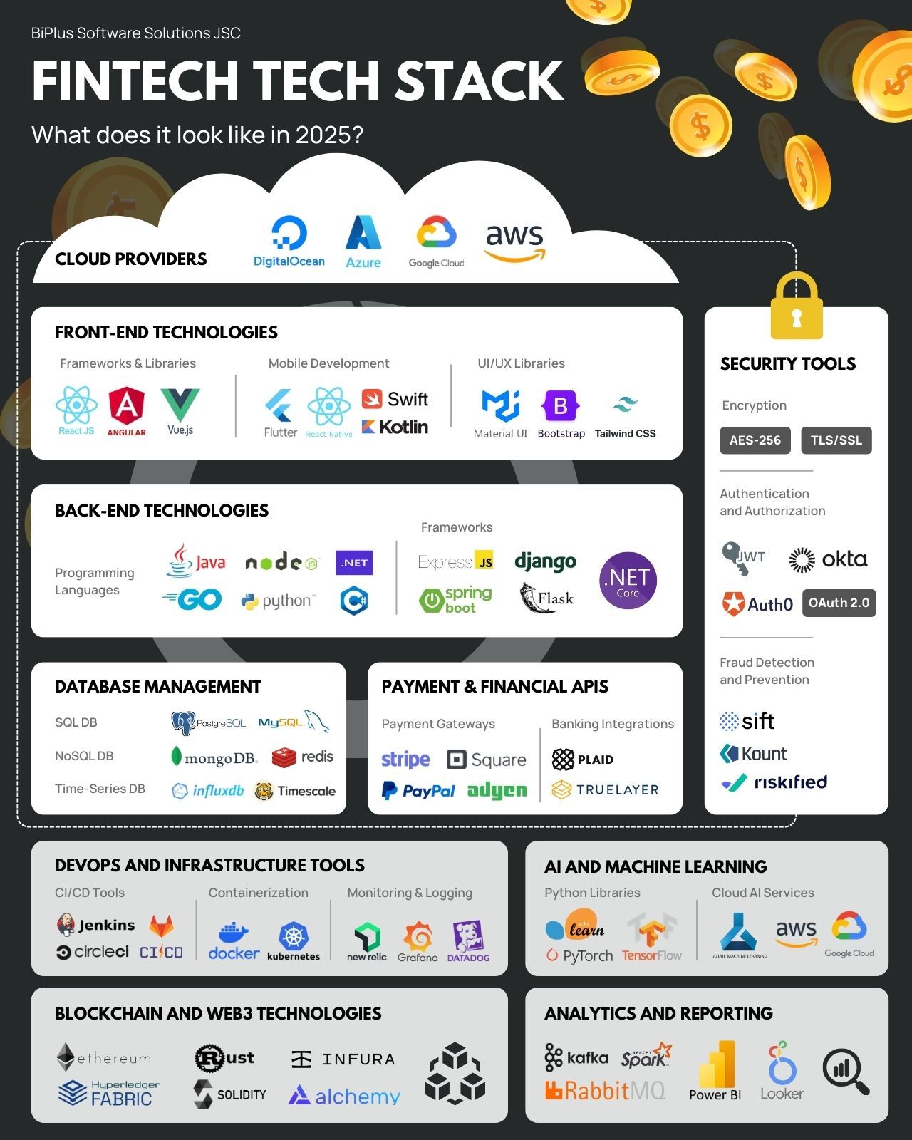 fintech tech stack